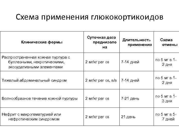 Метипред отмена препарата схема