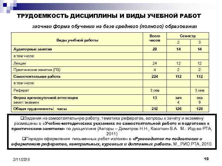 ТРУДОЕМКОСТЬ ДИСЦИПЛИНЫ И ВИДЫ УЧЕБНОЙ РАБОТ заочная форма обучения на базе среднего (полного) образования