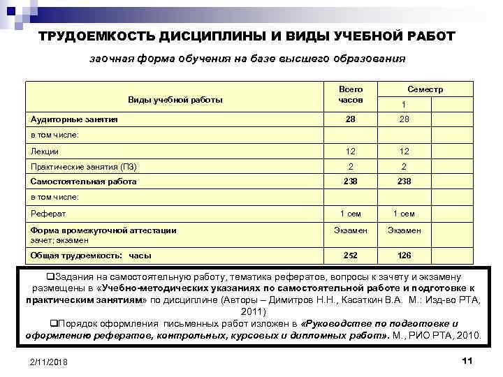 ТРУДОЕМКОСТЬ ДИСЦИПЛИНЫ И ВИДЫ УЧЕБНОЙ РАБОТ заочная форма обучения на базе высшего образования Виды