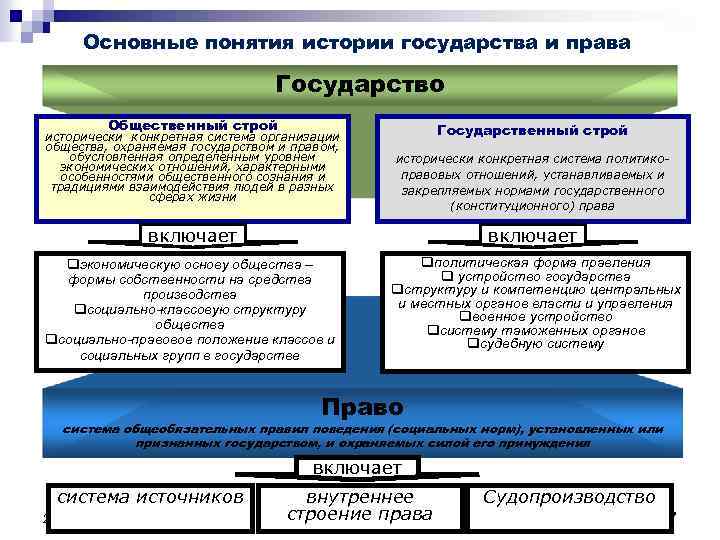 Контрольная работа: Государственный и общественный строй СССР по Конституции 1936 года