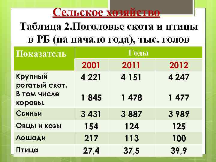 Таблица сельское хозяйство промышленность