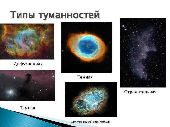 Типы туманностей Дифузионная Темная Отражательная Темная Остаток сверхновой звезды 