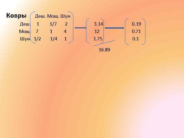 Ковры Деш. Мощ. Шум Деш. 1 Мощ. 7 Шум 1/2 1/7 1 1/4 2
