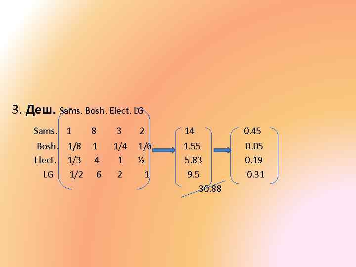 3. Деш. Sams. Bosh. Elect. LG Sams. 1 8 Bosh. 1/8 1 Elect. 1/3