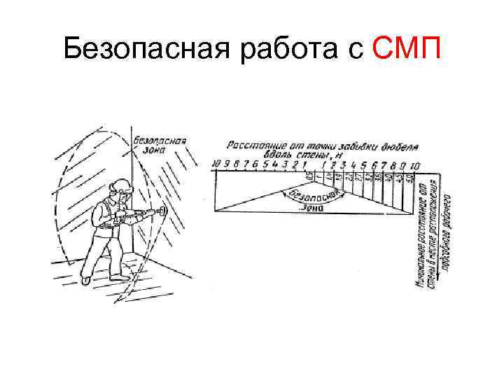 Безопасная работа с СМП 