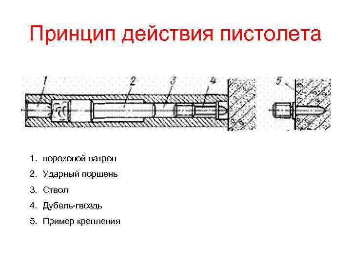 Чертеж строительного патрона