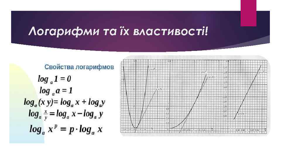 Логарифми та їх властивості! 