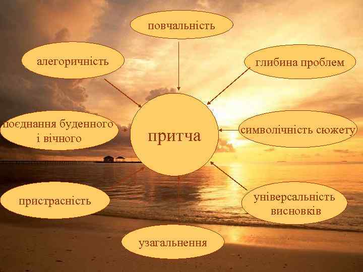 повчальність алегоричність поєднання буденного і вічного глибина проблем притча символічність сюжету універсальність висновків пристрасність