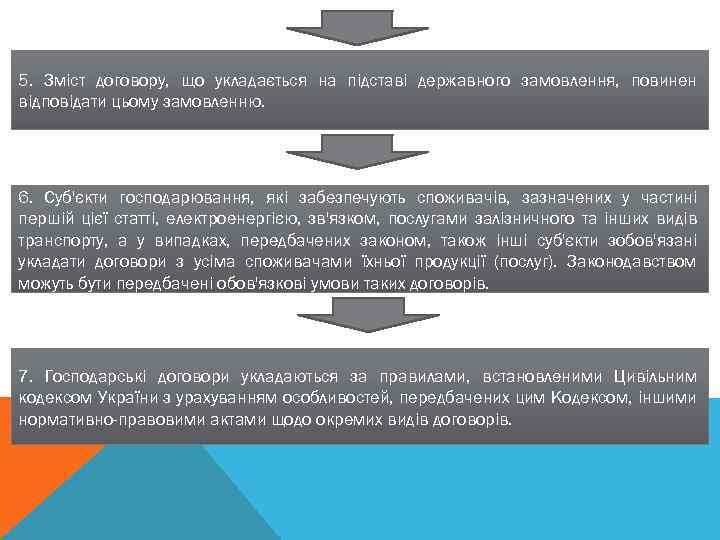 5. Зміст договору, що укладається на підставі державного замовлення, повинен відповідати цьому замовленню. 6.