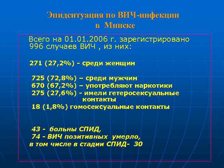 Эпидситуация по ВИЧ-инфекции в Минске Всего на 01. 2006 г. зарегистрировано 996 случаев ВИЧ