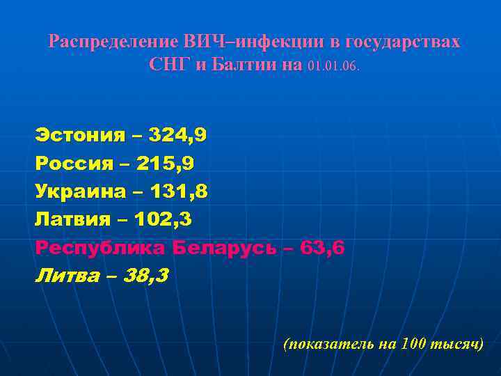 Распределение ВИЧ–инфекции в государствах СНГ и Балтии на 01. 06. Эстония – 324, 9