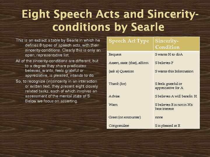Eight Speech Acts and Sincerityconditions by Searle This is an extract a table by