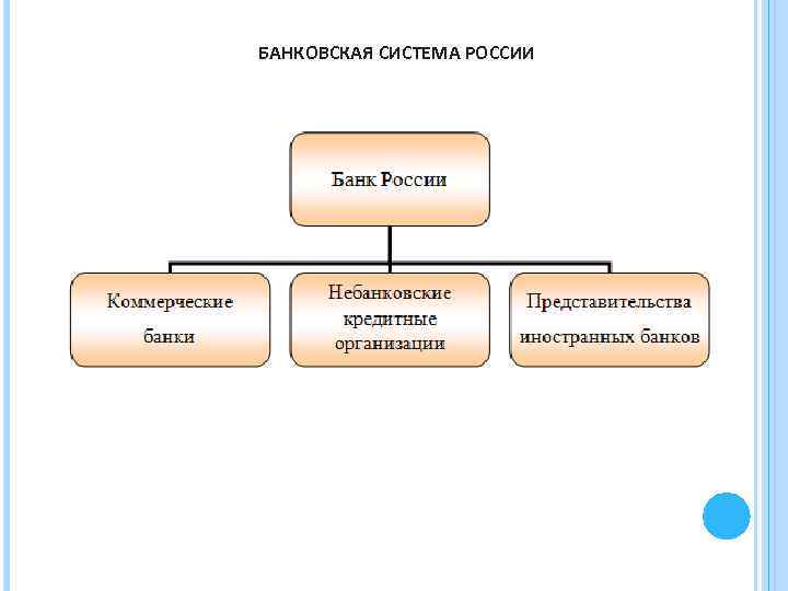 БАНКОВСКАЯ СИСТЕМА РОССИИ 