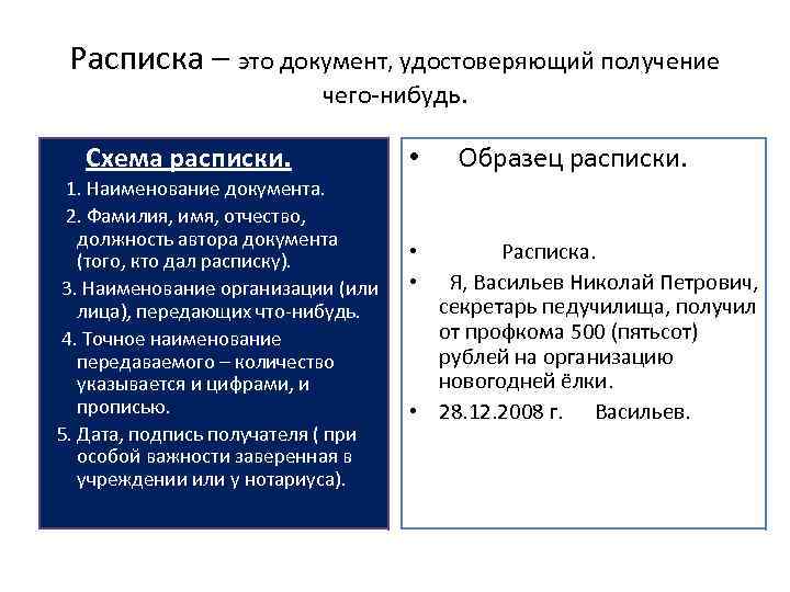 Расписка – это документ, удостоверяющий получение чего-нибудь. Схема расписки. 1. Наименование документа. 2. Фамилия,