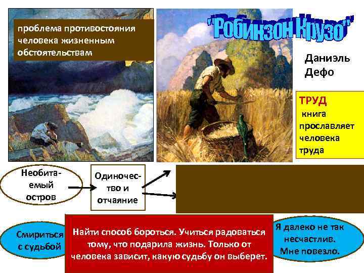 проблема противостояния человека жизненным обстоятельствам Даниэль Дефо ТРУД книга прославляет человека труда Необитаемый остров