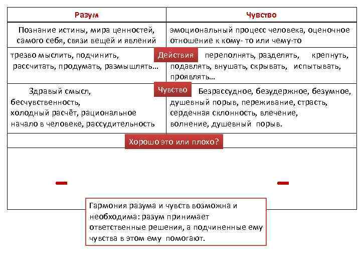 Можно ли рассматривать чувство рассудок и разум как образец гегелевской триады