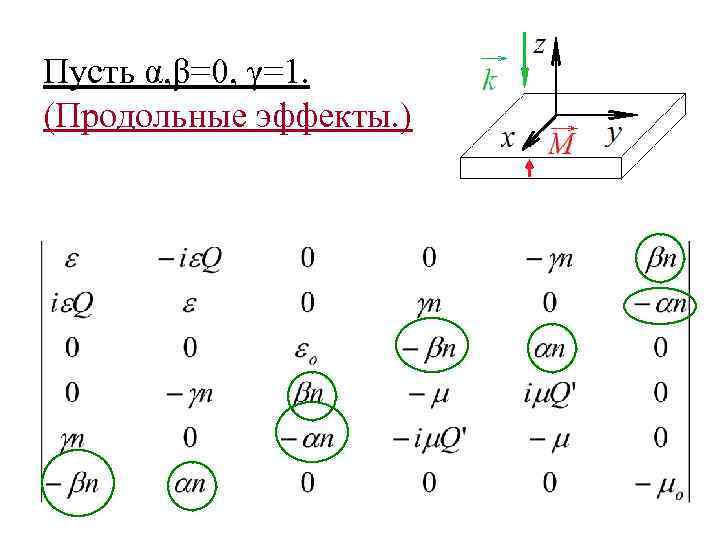 Пусть α, β=0, γ=1. (Продольные эффекты. ) 