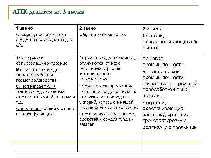 Решение проблем апк