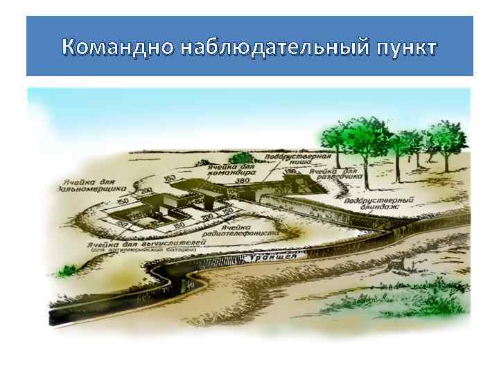 Командно наблюдательный пункт 