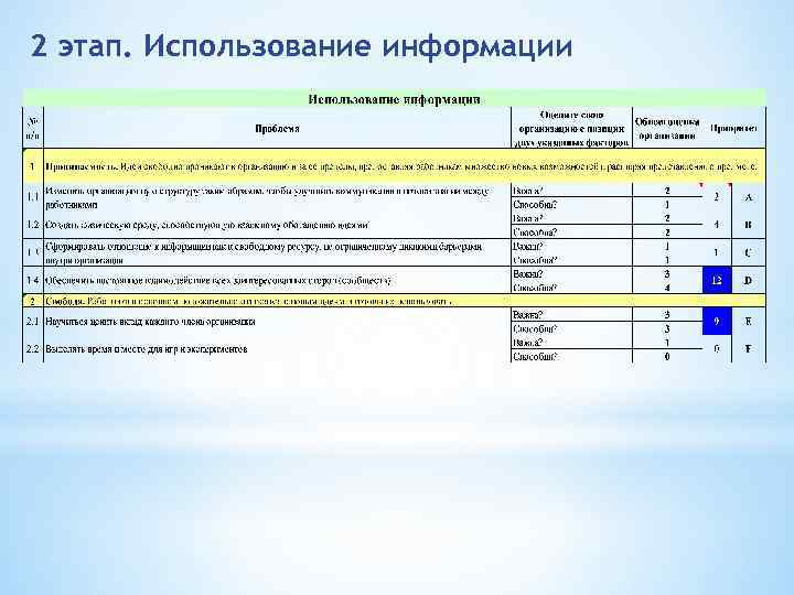 2 этап. Использование информации 