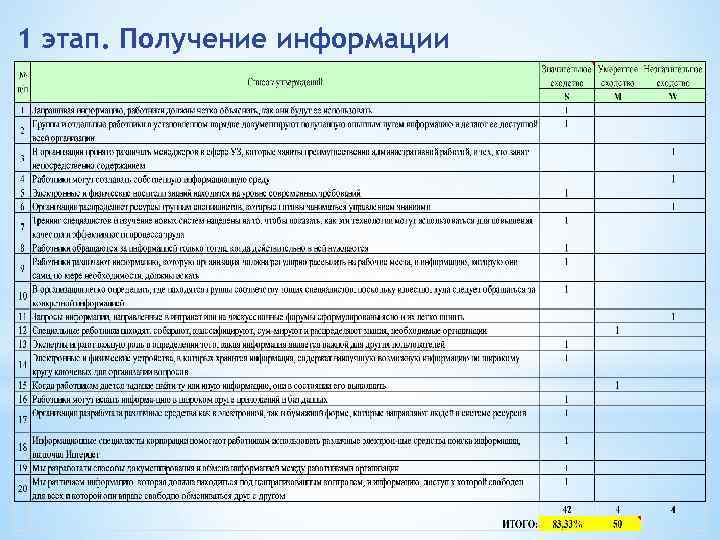 1 этап. Получение информации 