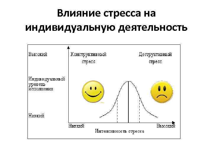 Влияние стресса на индивидуальную деятельность 
