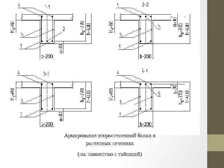 Армирование второстепенной балки в расчетных сечениях (см. совместно с таблицей) 