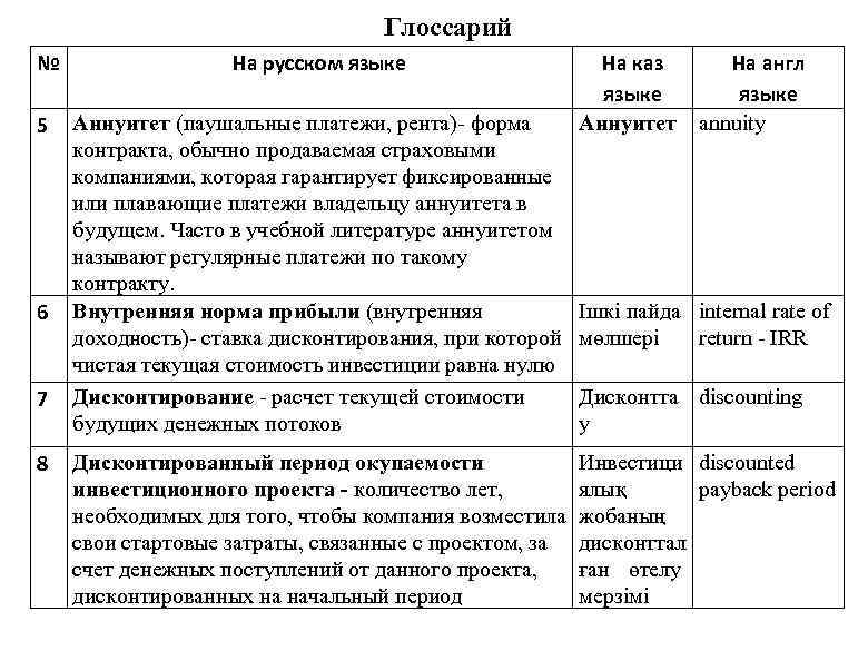 Глоссарий № На русском языке 5 Аннуитет (паушальные платежи, рента) форма контракта, обычно продаваемая