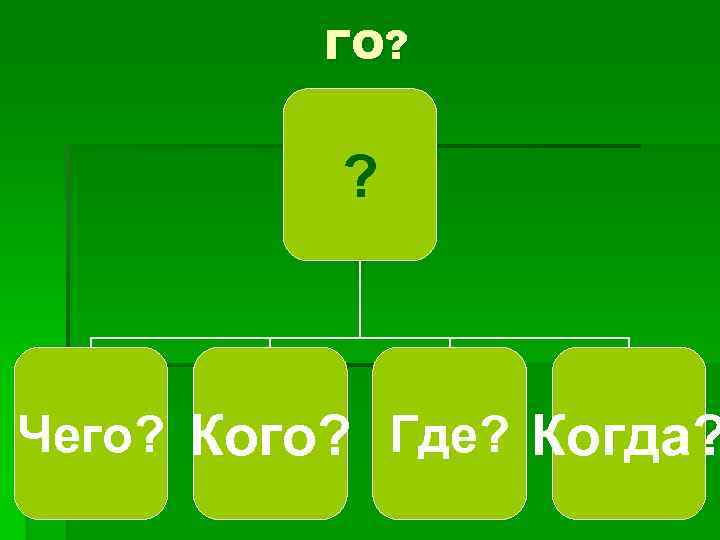 ГО? ? Чего? Кого? Где? Когда? 