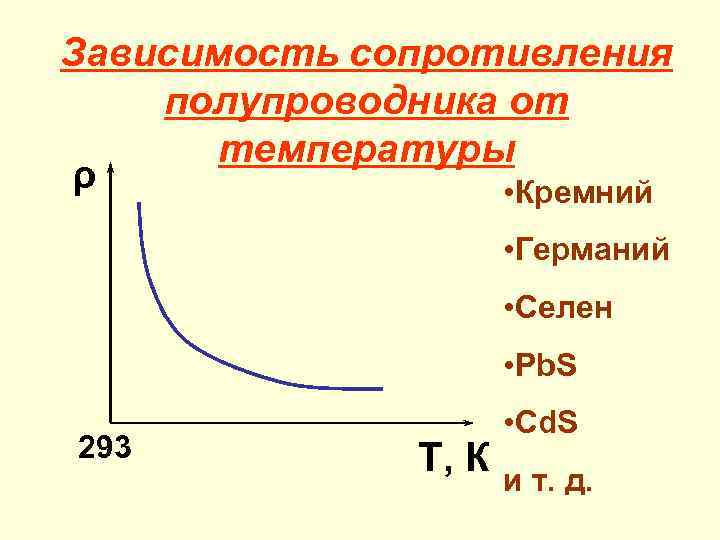 Зависимость сопротивления