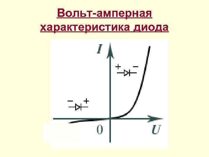 Вольт амперная характеристика диода. Вах диода формула. Свойства диода. Супрессор вольт амперная характеристика. Сделать вольт амперную характеристику диода.