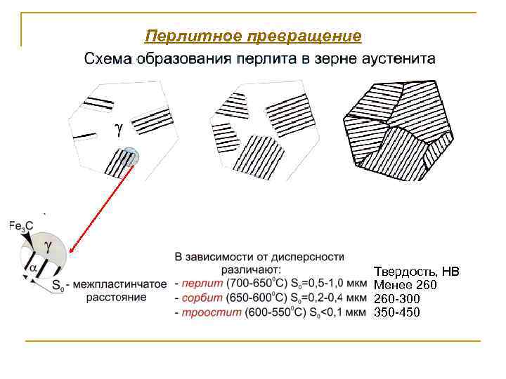 Перлитное превращение Твердость, НВ Менее 260 -300 350 -450 