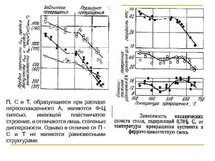 Перитектическое превращение на диаграмме