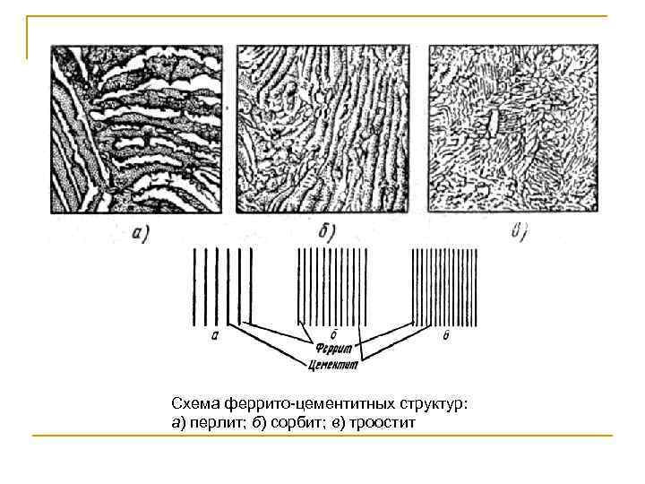 Схема аустенит перлит