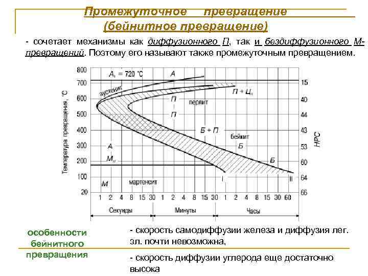 Промежуточное превращение (бейнитное превращение) - сочетает механизмы как диффузионного П, так и бездиффузионного Мпревращений.