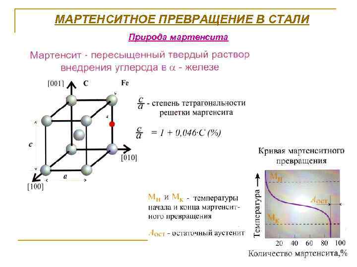 Диаграмма мартенситного превращения