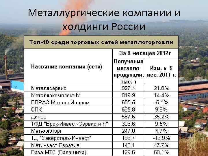 Металлургические компании и холдинги России 