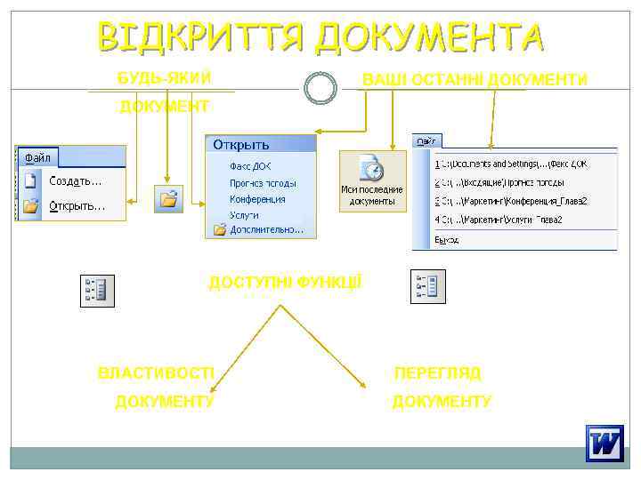 ВІДКРИТТЯ ДОКУМЕНТА БУДЬ-ЯКИЙ ВАШІ ОСТАННІ ДОКУМЕНТИ ДОКУМЕНТ ДОСТУПНІ ФУНКЦІЇ ВЛАСТИВОСТІ ДОКУМЕНТУ ПЕРЕГЛЯД ДОКУМЕНТУ 