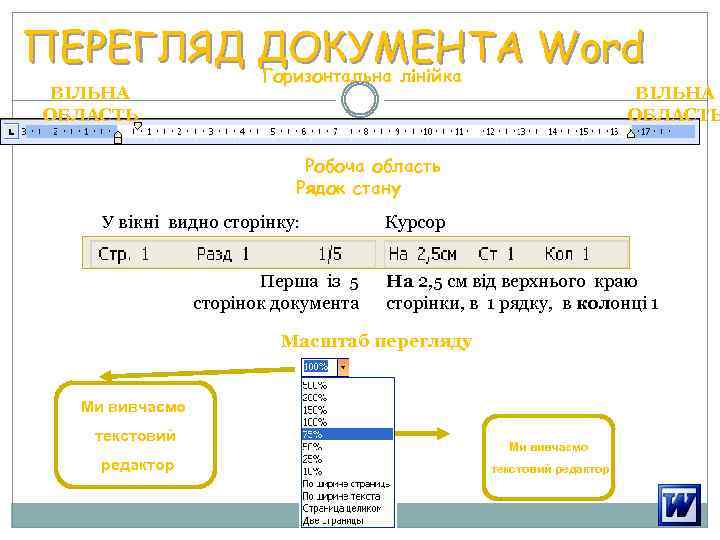 ПЕРЕГЛЯД ДОКУМЕНТА Word Горизонтальна лінійка ВІЛЬНА ОБЛАСТЬ Робоча область Рядок стану У вікні видно