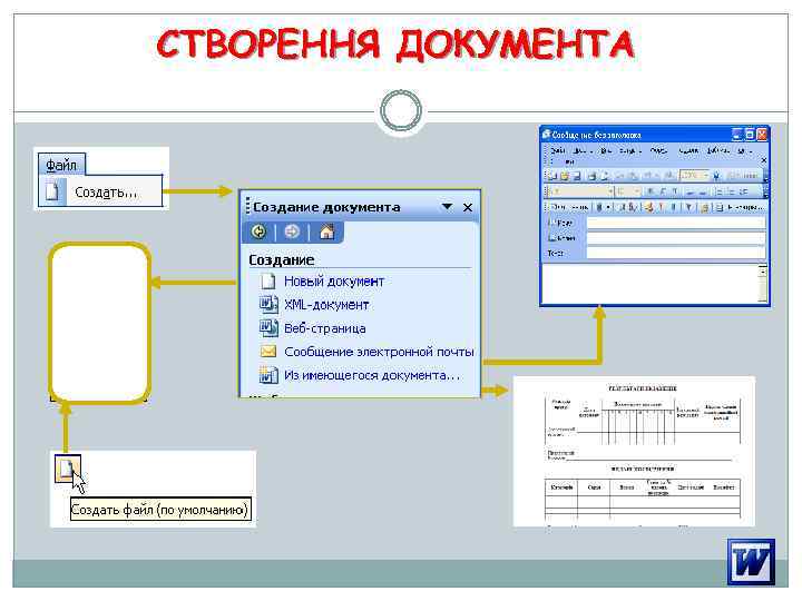 СТВОРЕННЯ ДОКУМЕНТА 13 