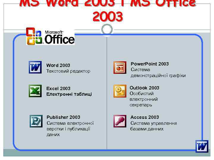 MS Word 2003 і MS Office 2003 Word 2003 Текстовий редактор Power. Point 2003