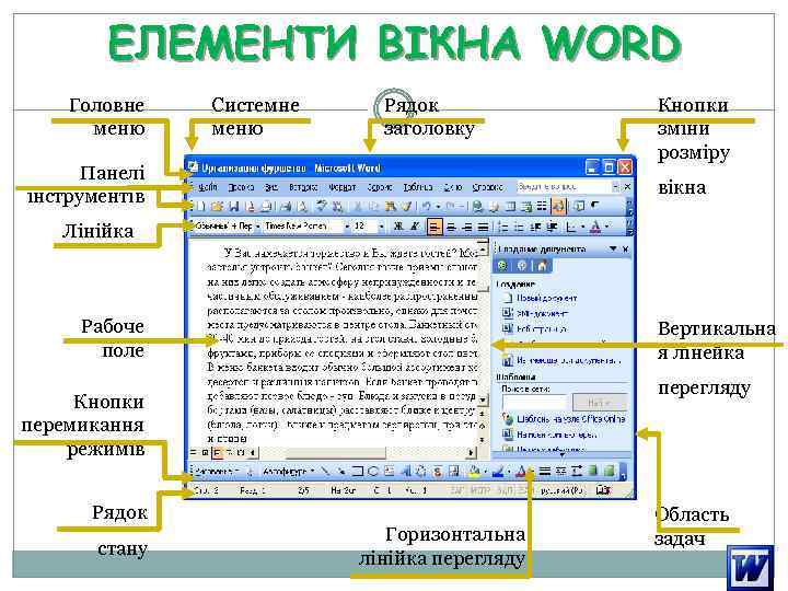 ЕЛЕМЕНТИ ВІКНА WORD Головне меню Системне меню Рядок заголовку Панелі інструментів Кнопки зміни розміру