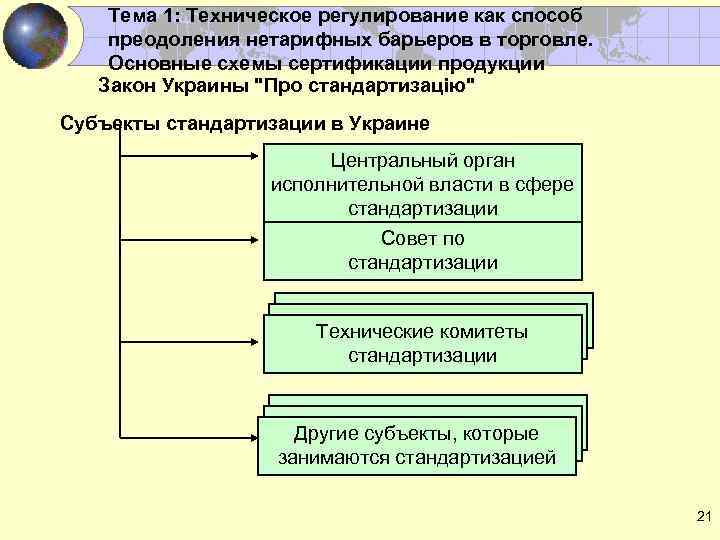 Тема 1: Техническое регулирование как способ преодоления нетарифных барьеров в торговле. Основные схемы сертификации