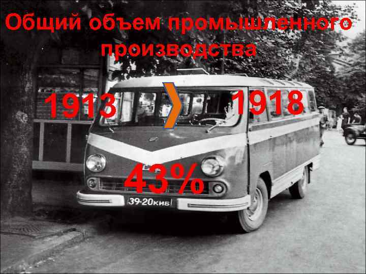 Общий объем промышленного производства 1918 1913 43% 