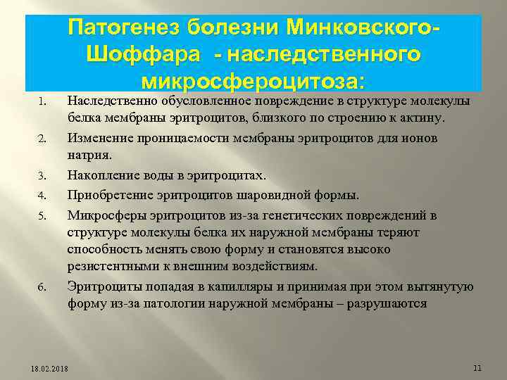 Патогенез болезни Минковского. Шоффара - наследственного микросфероцитоза: 1. 2. 3. 4. 5. 6. Наследственно