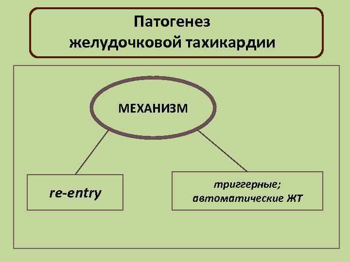 Патогенез желудочковой тахикардии МЕХАНИЗМ re-entry триггерные; автоматические ЖТ 
