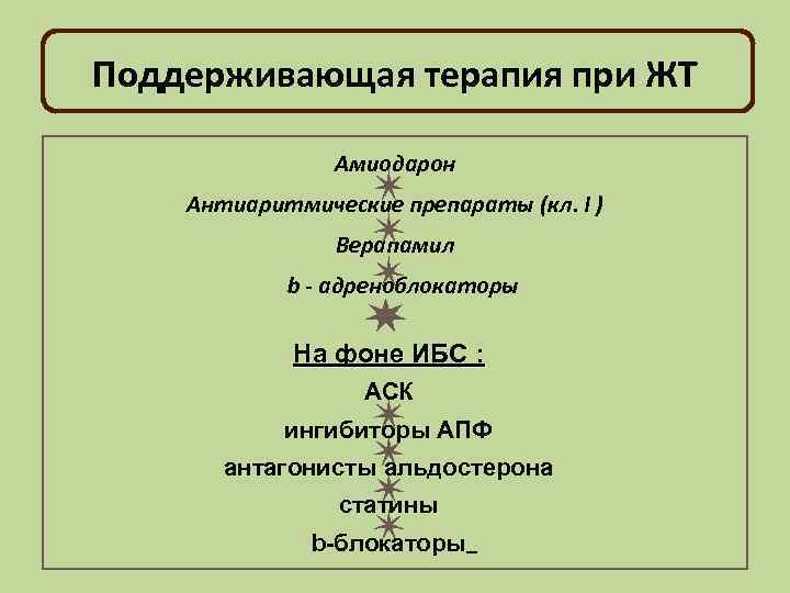 Поддерживающая терапия при ЖТ Амиодарон Антиаритмические препараты (кл. I ) Верапамил b - адреноблокаторы