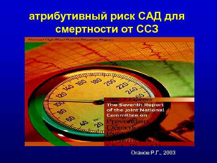атрибутивный риск САД для смертности от ССЗ Оганов Р. Г. , 2003 