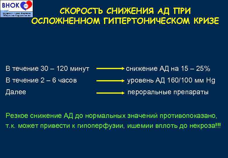 СКОРОСТЬ СНИЖЕНИЯ АД ПРИ ОСЛОЖНЕННОМ ГИПЕРТОНИЧЕСКОМ КРИЗЕ В течение 30 – 120 минут снижение