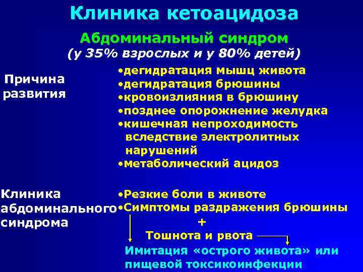 Клиника кетоацидоза Абдоминальный синдром (у 35% взрослых и у 80% детей) Причина развития •